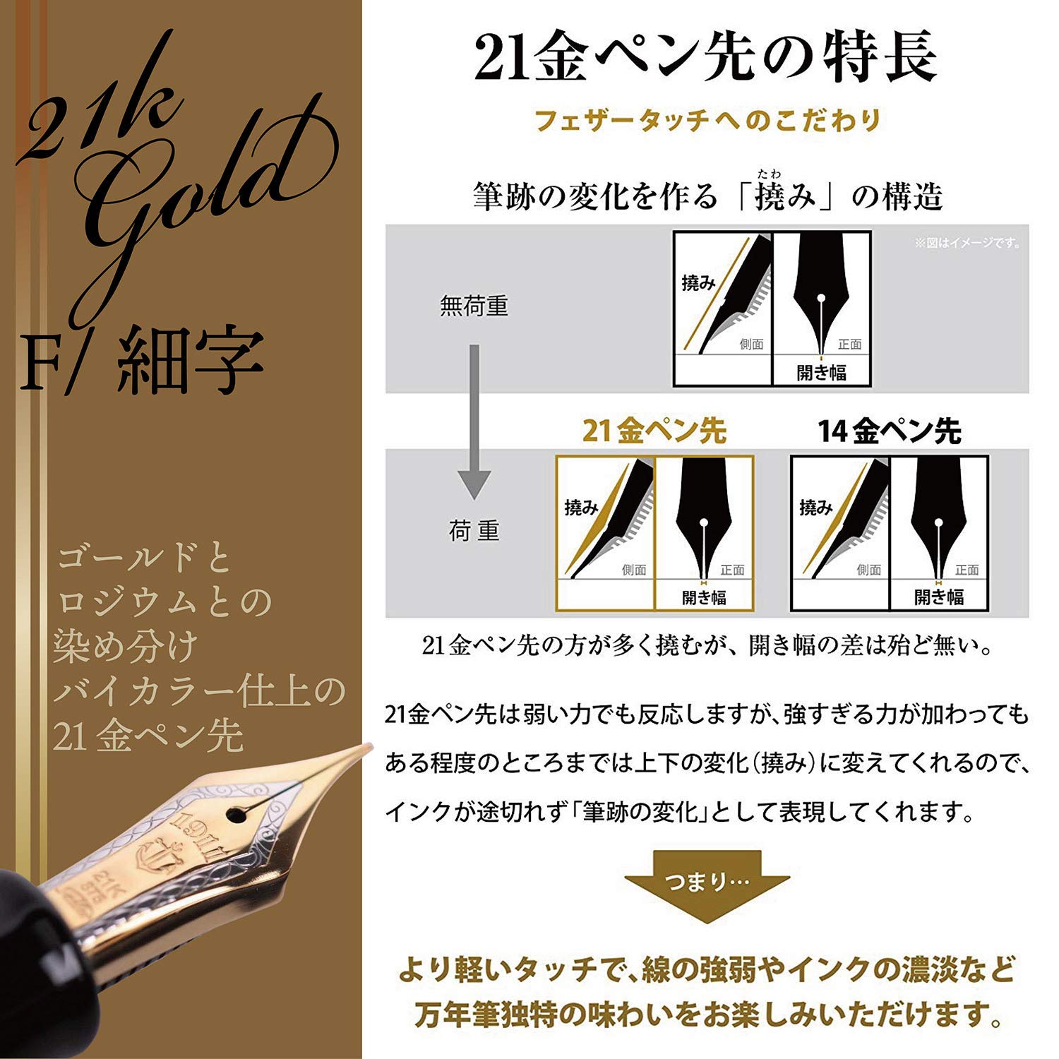 セーラー万年筆 プロフェッショナルギア ゴールド ブラック 細字 画像4
